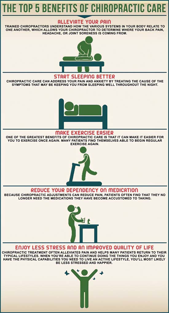 Spinal Decompression